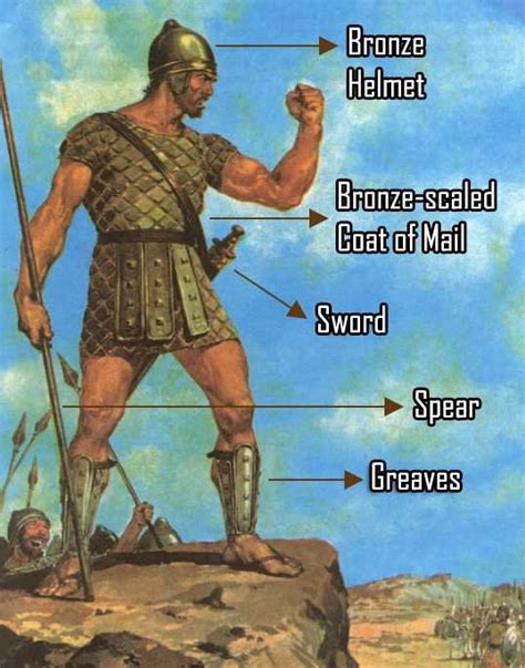 Who Was Goliath in the Bible? | 10 Shocking Facts About the Fallen Giant