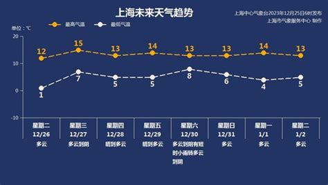 今晨上海气温仍在冰点以下郊区有严重冰冻 周二全面解冻新浪上海新浪网