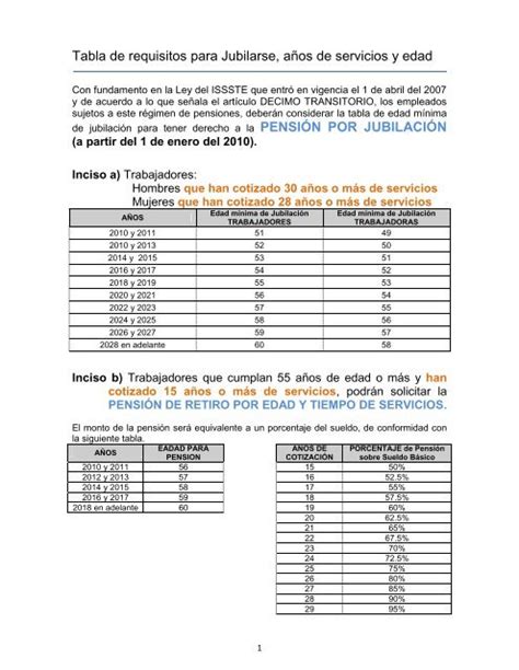 Tabla De Requisitos Para Jubilarse Años De Servicios Y Dgecytm