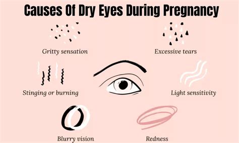 Understanding And Managing Dry Eyes During Pregnancy [ February 2024 ]