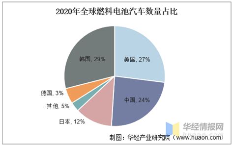 氢能行业发展现状如何一文读懂氢能产业现状及应用领域现状 知乎