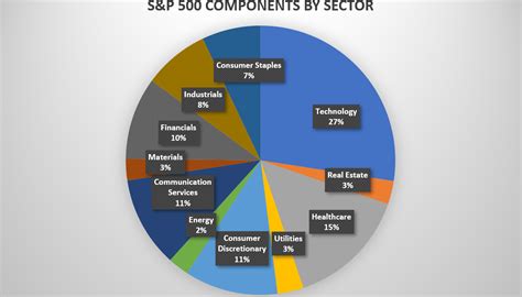 S&P 500 trading guide: constituents, market hours and how to trade