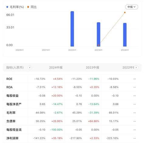 商汤科技2024半年财报深度解析：降本增效后，现状究竟如何？腾讯新闻