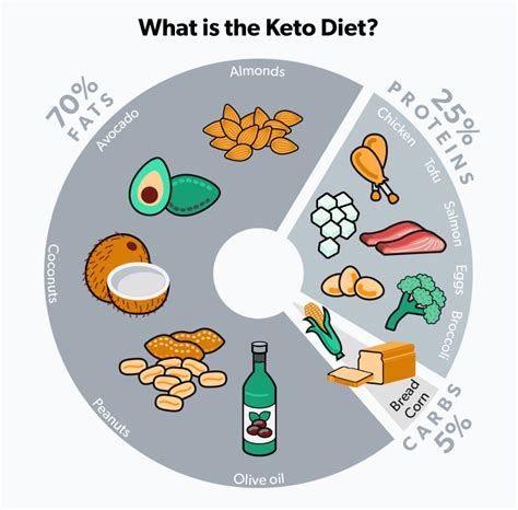 How To Start A Keto Diet A Beginners Guide