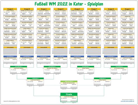 Falten Innere Adelaide Wm Spielplan Erreichbar Mieten Wirtin