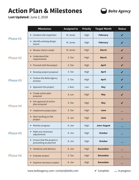 Business Milestones Template Prntbl Concejomunicipaldechinu Gov Co