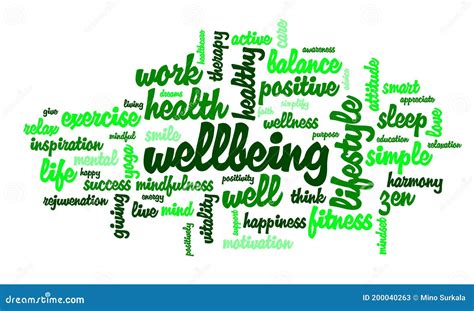 Wordcloud With Word Wellbeing And Other Tags Connected With Mental