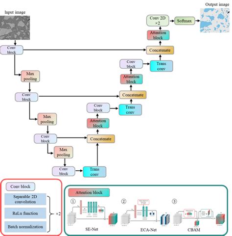 The schematic diagram of the proposed network structure. | Download ... 