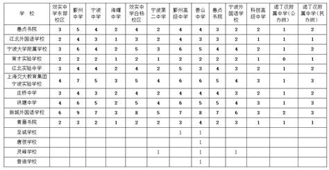 关于2024年宁波市直属普通高中定向分配招生江北区初中分配名额的公告