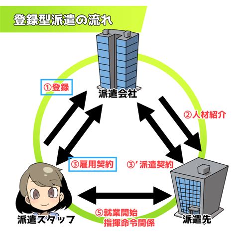 無期雇用派遣常用型派遣はデメリットしかない！？やめとけ言われる理由とは 派遣ガールズ