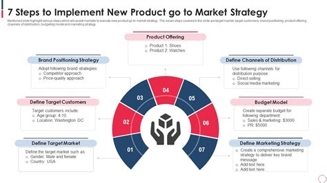 7 Steps To Implement New Product Go To Market Strategy Presentation