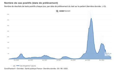 Grz ⚡️ On Twitter Depuis Fin Mars Le Nombre De Cas De Covid19