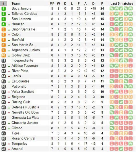 Futbol Argentino Posiciones 2024 Trude Hortense