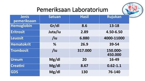 Ppt Askep Hipertensi Pada Pasien Gagal Ginjal Kronis Ppt