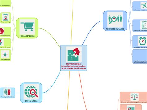 Herramientas tecnológicas aplicadas a las Mind Map