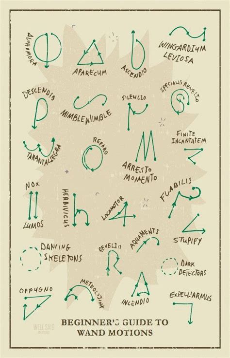 Printable Harry Potter Spells