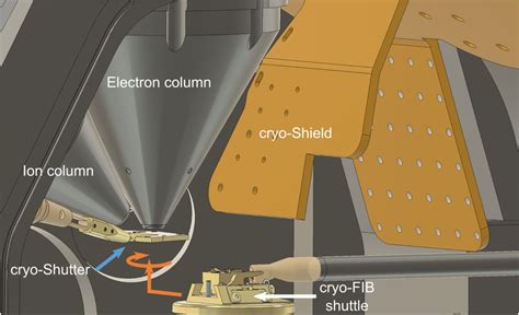 A Streamlined Workflow For Automated Cryo Focused Ion Beam Milling