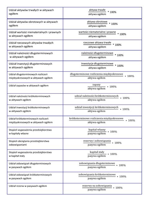 Analiza Ekonomiczno Finansowa Analiza Bilansu Wzory Udzia Aktyw W