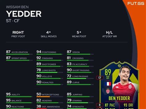 FIFA 23 How To Complete The Wissam Ben Yedder Ligue 1 POTM SBC