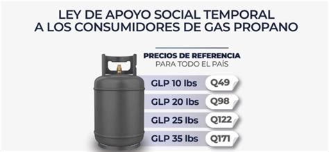 Estos Son Los Precios De Referencia Para Los Consumidores De Gas