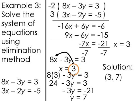 Solving Systems Of Equations By Elimination Ppt Download