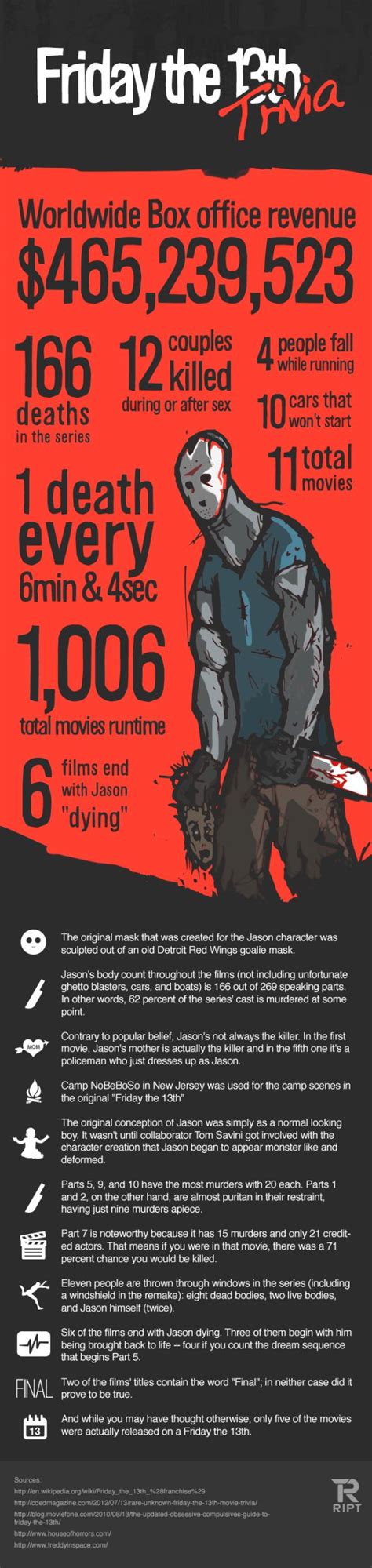 Enjoy Friday The 13th With This Awesome Infographic Geekshizzle