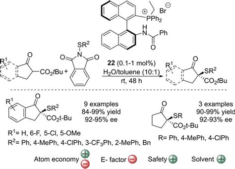 Assessing Methodologies to Synthesize αSulfenylated Carbonyl Compounds