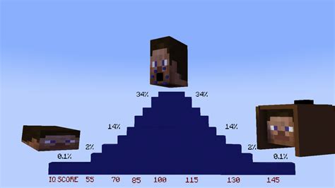 Minecraft Steve Head Template