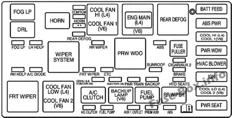 Saturn Sl Fuse Box Diagram Fuseboxdiagram Net