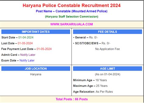 HSSC Haryana Police MAP Online Form 2024 | SarkariUjala