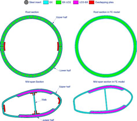 Cross-section details of the blade | Download Scientific Diagram