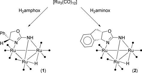 Scheme 1 Synthesis Of Compounds 1 And 2 Download Scientific Diagram