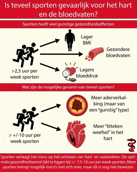 Is Veel Sporten Gevaarlijk Voor Het Hart En De Bloedvaten Sportzorg