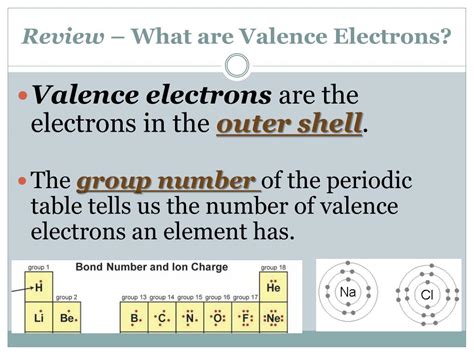 Ppt Valence Electrons And Chemical Bonding Powerpoint Presentation Free Download Id5120946