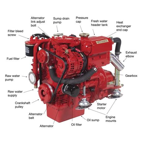 Understanding Boat Engines