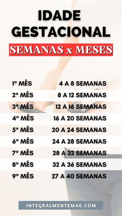 Idade Gestacional Em Semanas X Meses Qual Confiar Idade Gestacional