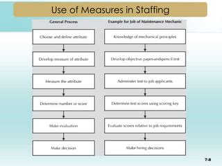 Lecture 3 Measurement Reliability And Validity PPT