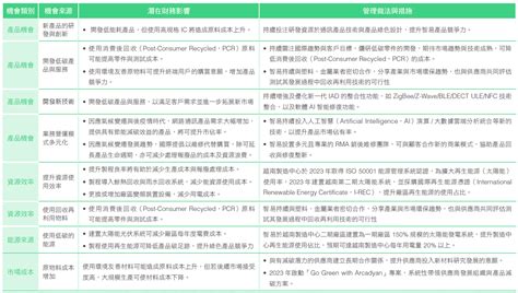 氣候變遷管理 智易科技 企業社會責任