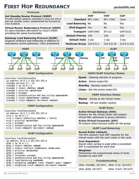 Networking Infographic Cisco Networking Technology Networking Basics