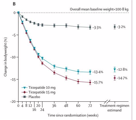 Cristobal Morales On Twitter Https Thelancet Pb Assets Lancet