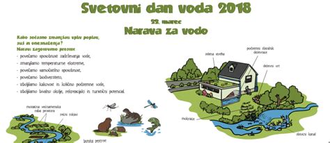 Svetovni dan voda 2018 Slovensko društvo za zaščito voda