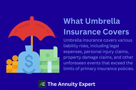 What Is Umbrella Insurance How Can It Help You 2023