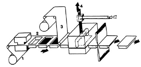 Thermoforming Packaging Machine Fed From Two Film Coils One Inner