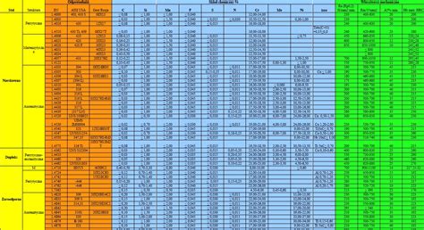 Stal Nierdzewna Poradnik Zaopatrzeniowca Tabela Stali Nierdzewnych