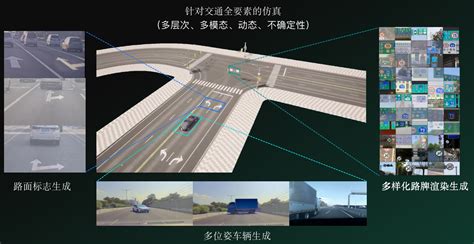 商汤绝影王晓刚：未来一两年是智能汽车突破关键期，大模型是基础 Meet2024 量子位