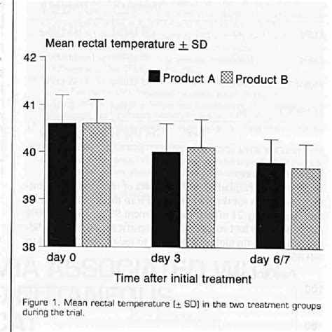 Figure 1 From The Clinical Recovery Of Fattening Pigs From Respiratory