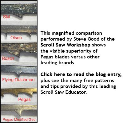 Scroll Saw Blades by Pegas and Niqua, Scroll Saws and Accessories ...