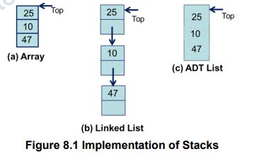 Implementation Of Stack Adt Data Structures