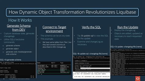 Oracle Change Management With Sqlcl And Liquibase Speaker Deck