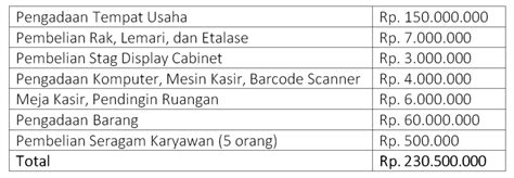 Tips Buka Bisnis Minimarket Rumahan Edwin Achmad Fahmi Blog